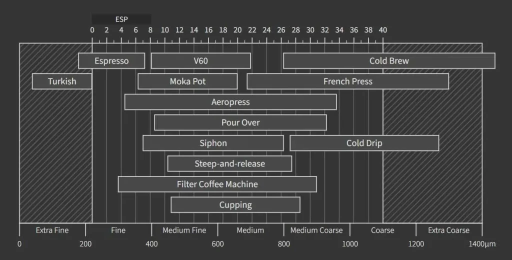 Baratza Encore Setting for French Press Grind Settings